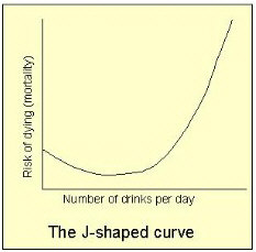 j shaped curve ile ilgili görsel sonucu