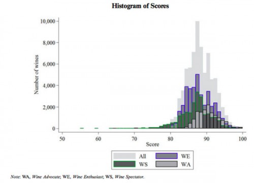 ecocertified wines scores