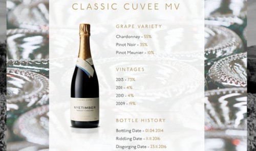 nyetimberclassiccuvee